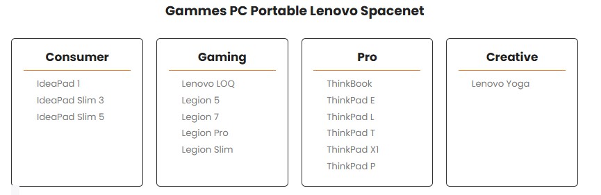 gamme pc portable Lenovo